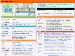 DB2 cheat sheet small image